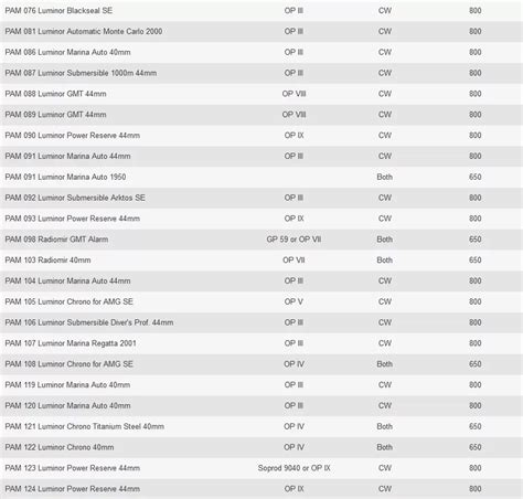 panerai watch winder settings|watch winders settings.